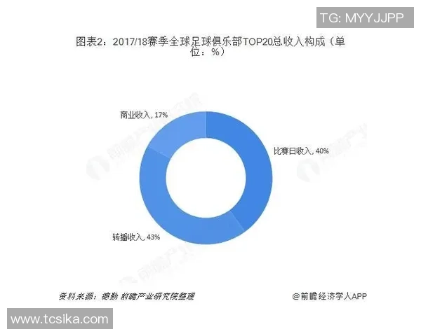 足球游戏授权的市场现状与未来发展趋势分析与探讨